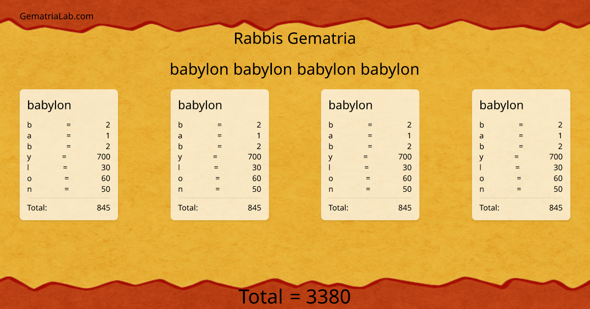 babylon babylon babylon babylon in rabbis Gematria
